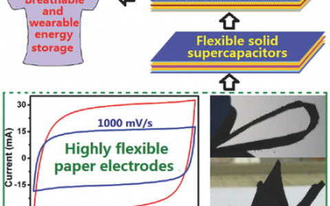 Adv. Mater. 清华深研院康飞宇:基于高柔性片状电极的透气性可穿戴式能量存储系统