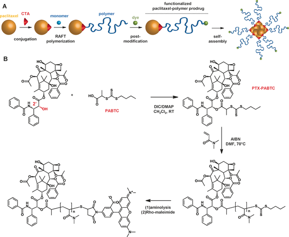 anie201605892-fig-5001