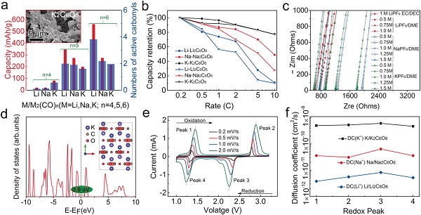 anie201607194-fig-0001-m