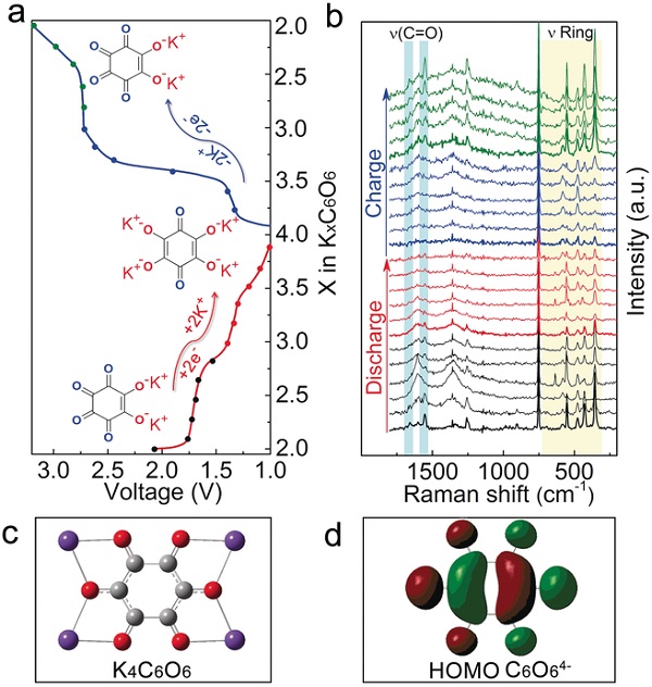 anie201607194-fig-0002-m