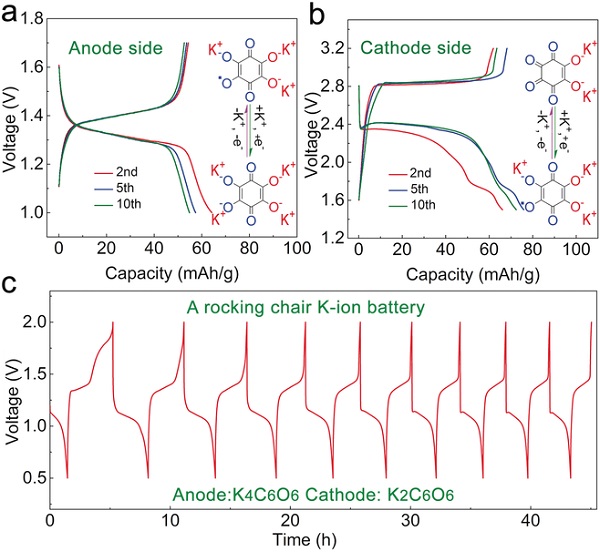 anie201607194-fig-0003-m