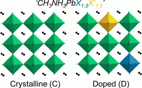 新钙钛矿助力太阳能电池和LED