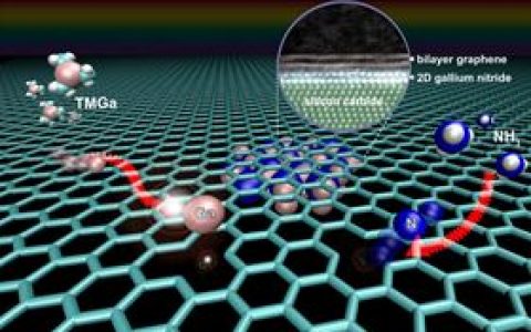 像做“三明治”一样制备二维氮化镓