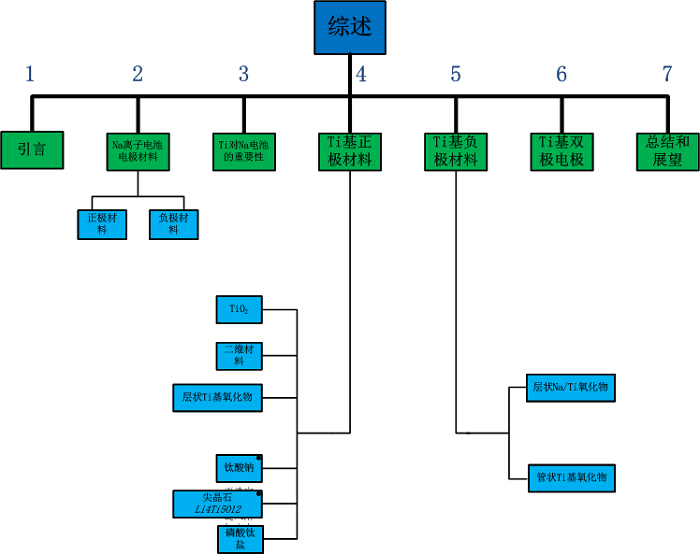fig0