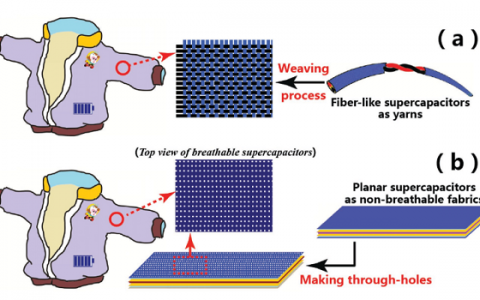 顶刊动态 | AM/AEM等近期超级电容器研究进展【新能源周报第19期】