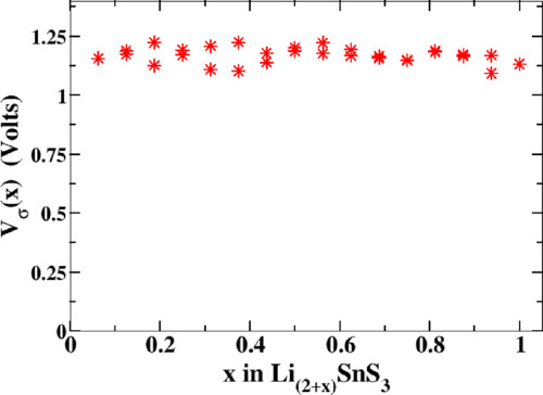 fig10