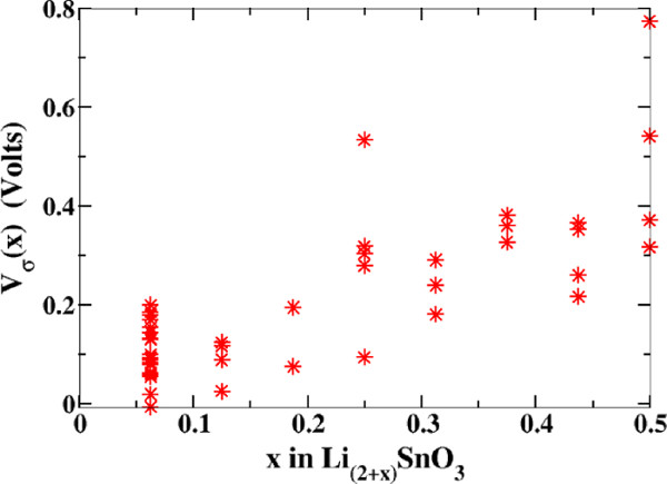 fig11