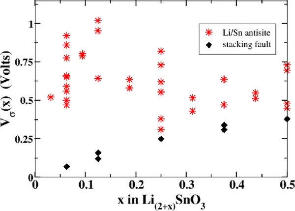 fig12