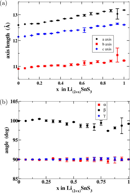 fig22