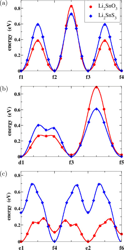 fig3