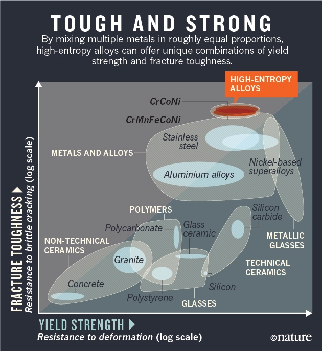 nature_high_entropy_alloys_chart_WEB