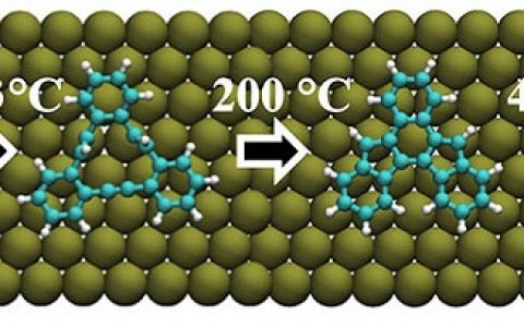 号外!表面化学开发新奇产品!