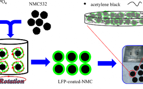 Nano Lett. 核壳材料Li(NixMnyCoz)O2@LiFePO4作锂离子电池正极材料中对称的Li+通道能提高其高电压循环稳定性