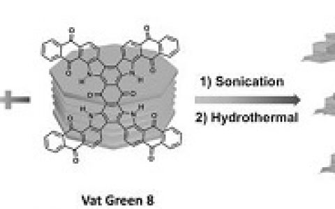 Adv. Funct. Mater. ：还原型染料/石墨烯复合材料可用作高能量锂离子电池的有机正极材料