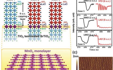 顶刊动态丨Nature/Nat. Mater.等期刊电子材料前沿最新科研成果精选【第21期】