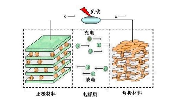 无标题