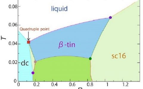 你见过四相共存的材料吗?