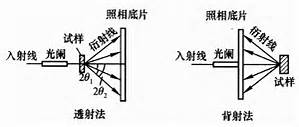 透射法与背散射法的区别