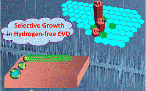顶刊动态｜JACS：9月材料前沿科研成果十大精选