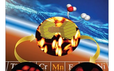 JACS封面论文:中科大俞书宏课题组成功合成具有显著增强光电性能的新型多形体硫化铜纳米异质结