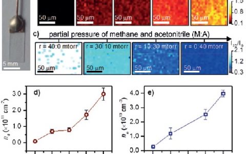 Angew. Chem. Int. Ed. 中科大最新研究:拓扑缺陷和异质原子掺杂对碳材料双电层电容的影响机制