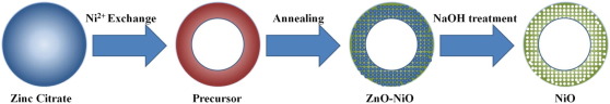 1-s2.0-S0264127515308613-gr1