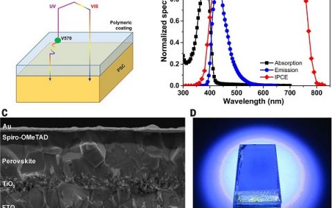 Science: 使用含氟聚合物提高钙钛矿太阳能电池的效率和稳定性