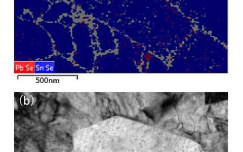 JACS:构建相分离多晶Sn1−xPbxSe,获得高性能热电材料