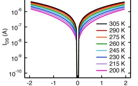 学术干货 | 如何从二维材料晶体管的输运数据中提取肖特基势垒
