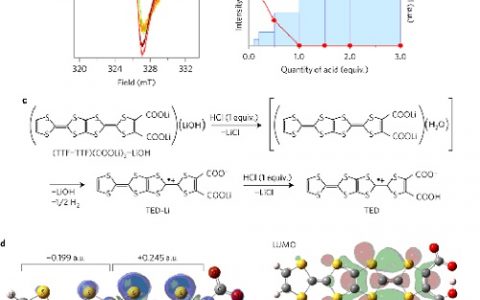 Nature子刊：单组分纯有机金属的载流子和电子特性