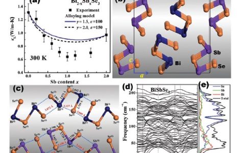 Energy Environ. Sci.:通过结构转变诱导能带收敛和化学键软化获得高热电性的无Te热电材料