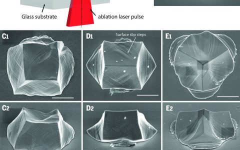 Science: 在微立方块银单晶中形成梯度纳米结构