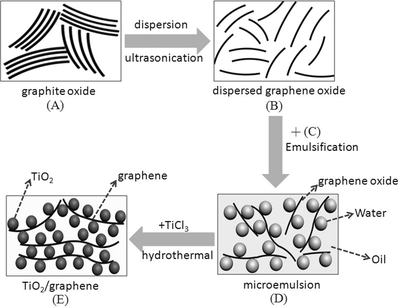 adma201304338-fig-0004