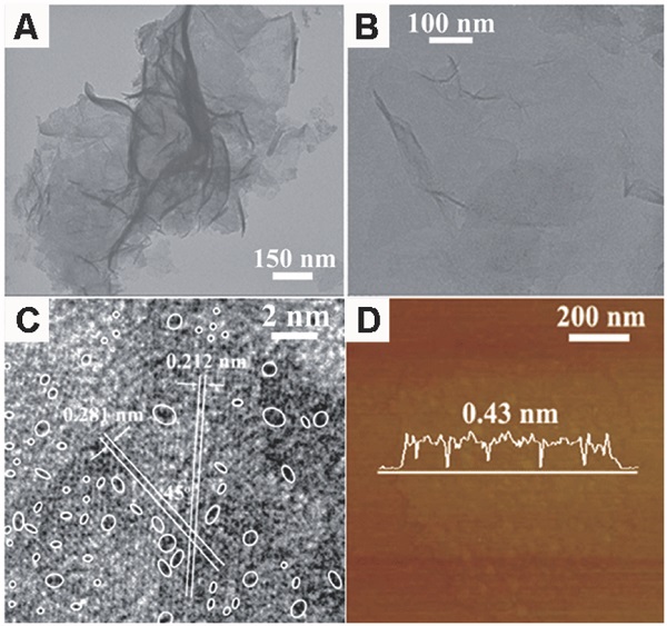 adma201602270-fig-0001-m
