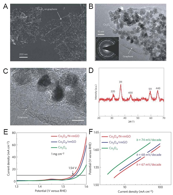 adma201602270-fig-0006-m