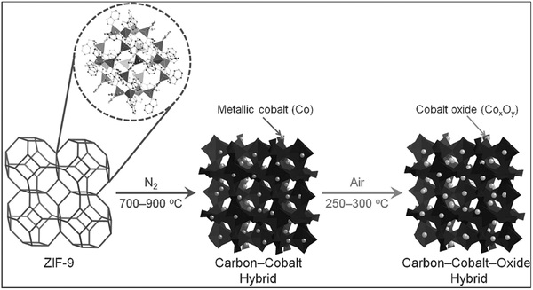 adma201602270-fig-0007