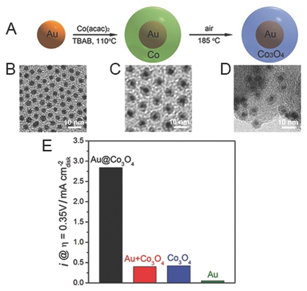 adma201602270-fig-0009-m