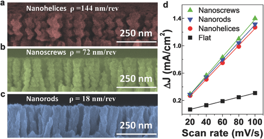 adma201602697-fig-0002