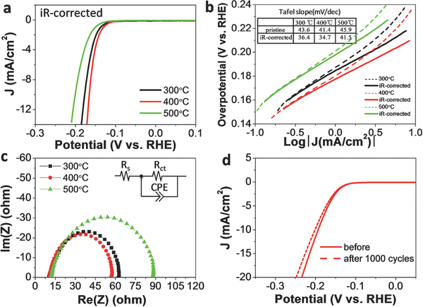 adma201602697-fig-0005