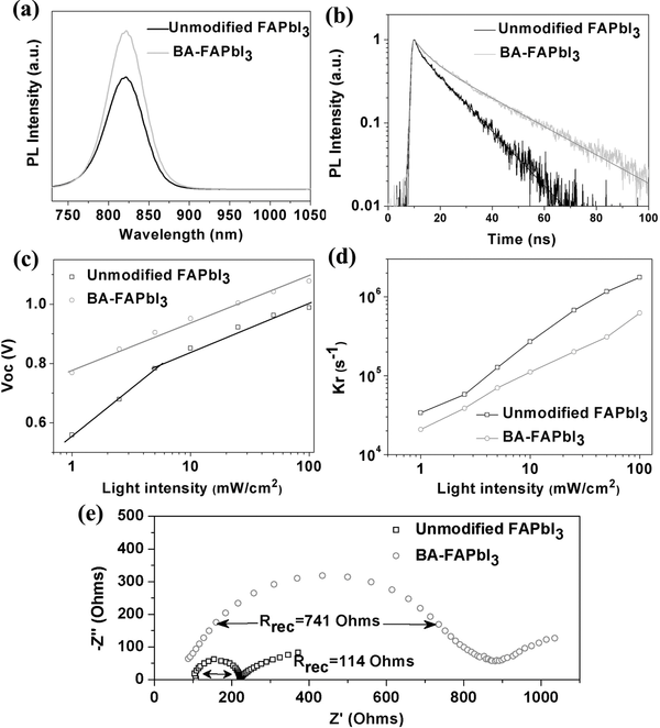 adma201603062-fig-0005