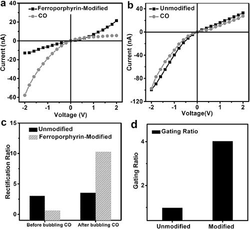 adma201603478-fig-0003