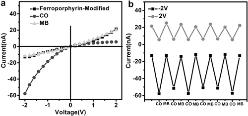 adma201603478-fig-0004