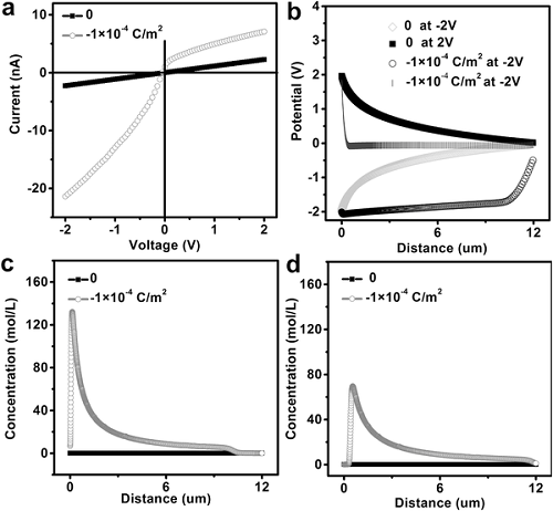 adma201603478-fig-0005