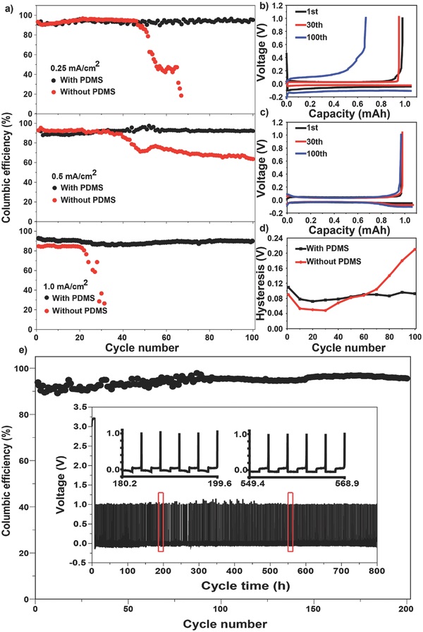 adma201603755-fig-0004