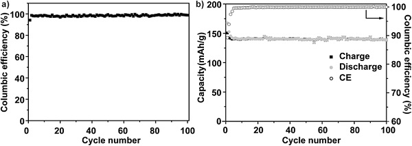 adma201603755-fig-0005