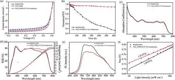 adma201604044-fig-0002-m