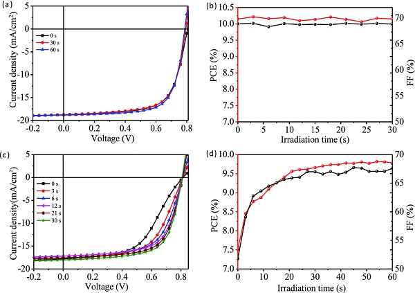 adma201604044-fig-0003-m
