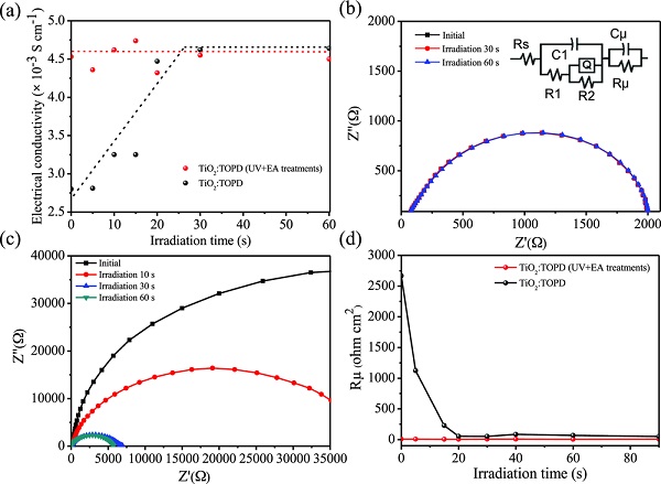 adma201604044-fig-0004-m