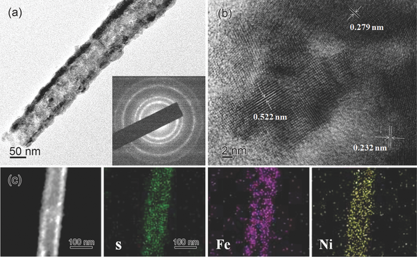 aenm201601234-fig-0003