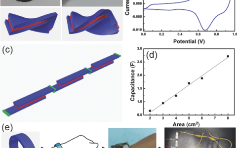 Adv. Energy Mater. 南京大学:柔性可穿戴高性能超级电容器
